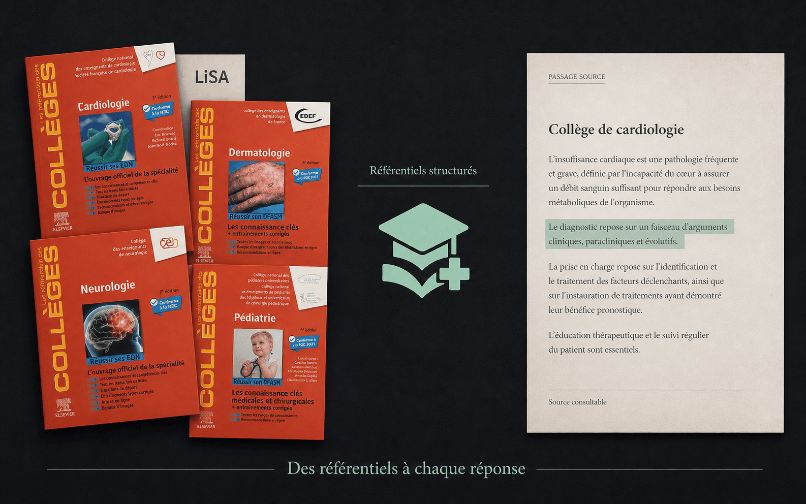 Illustration du chemin des Collèges et des fiches LiSA vers des réponses edn.chat reliées à leurs sources